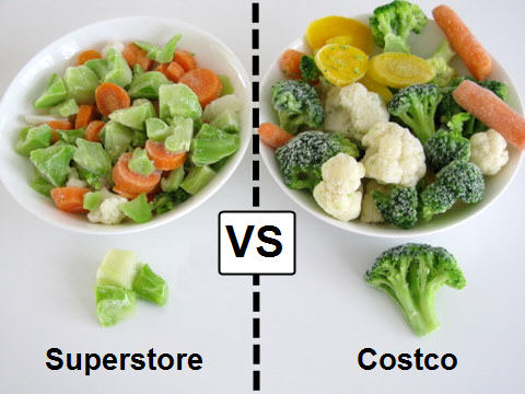 The Hidden Costs of Price Comparisons: Why Sticking to One Vendor Can Save You More in Uganda